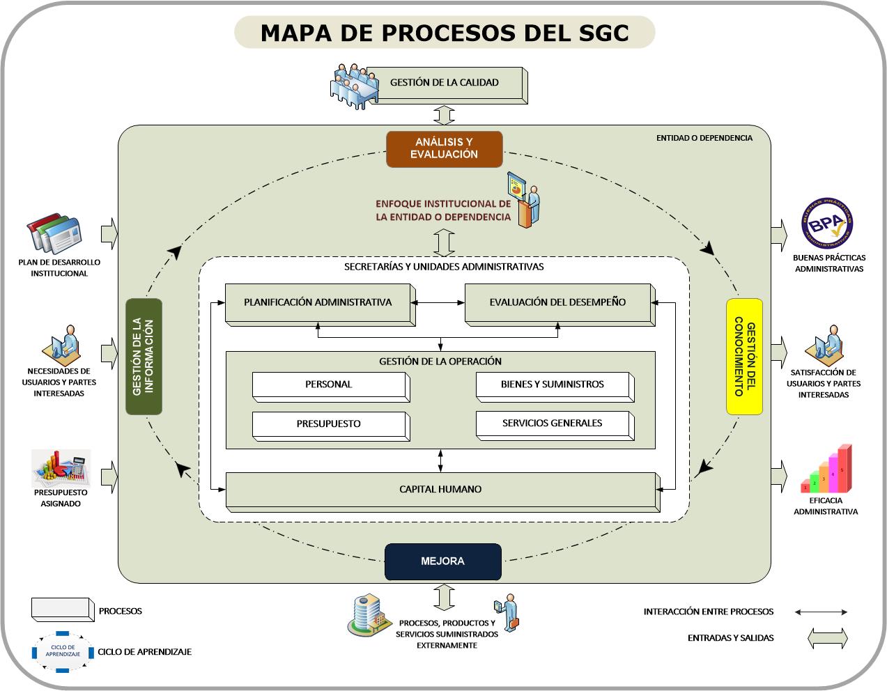 Mapa de proceso